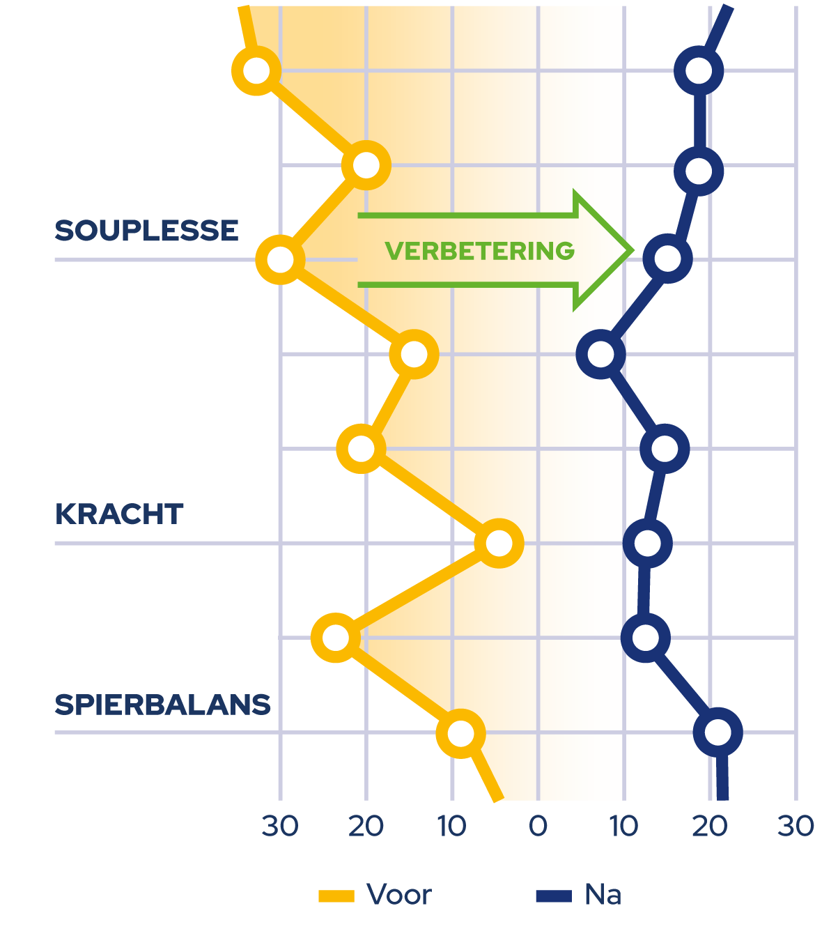 Stap 3: Eindmeting - Nekrugcentrum